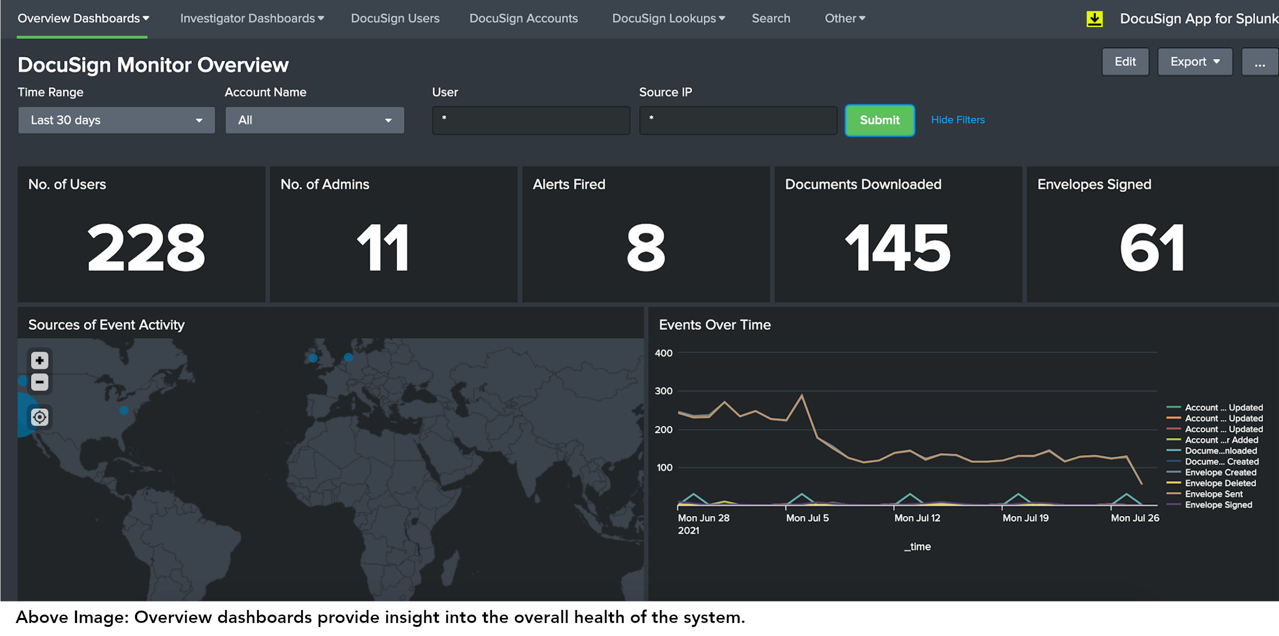DocuSign Monitor Dashboards and Alerts App | Splunkbase