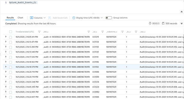 Figure 5. Splunk data in Azure Sentinel