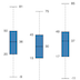 Box Plot Viz app icon