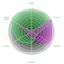 V2 radar chart vis app icon