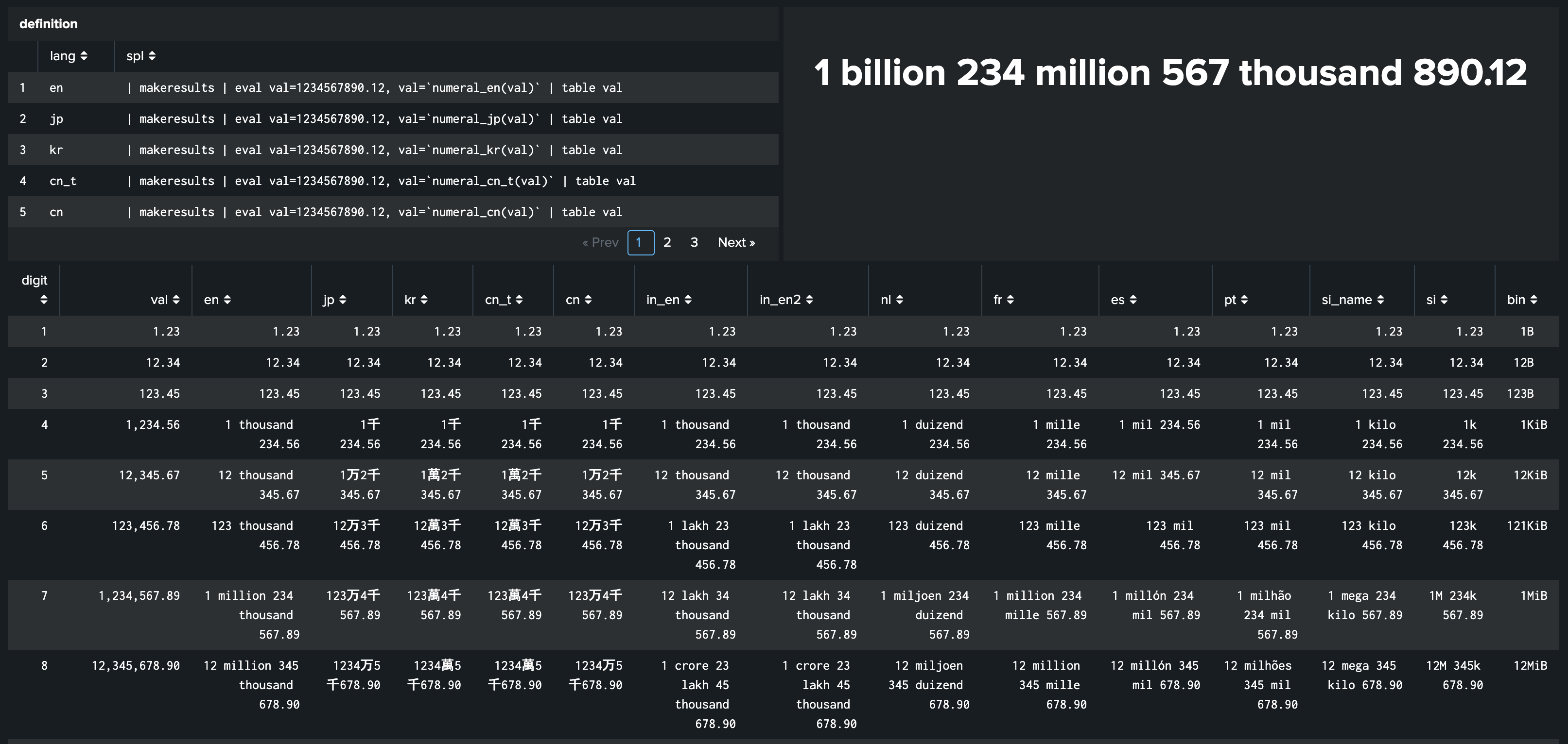 Numeral system macros for Splunk Splunkbase