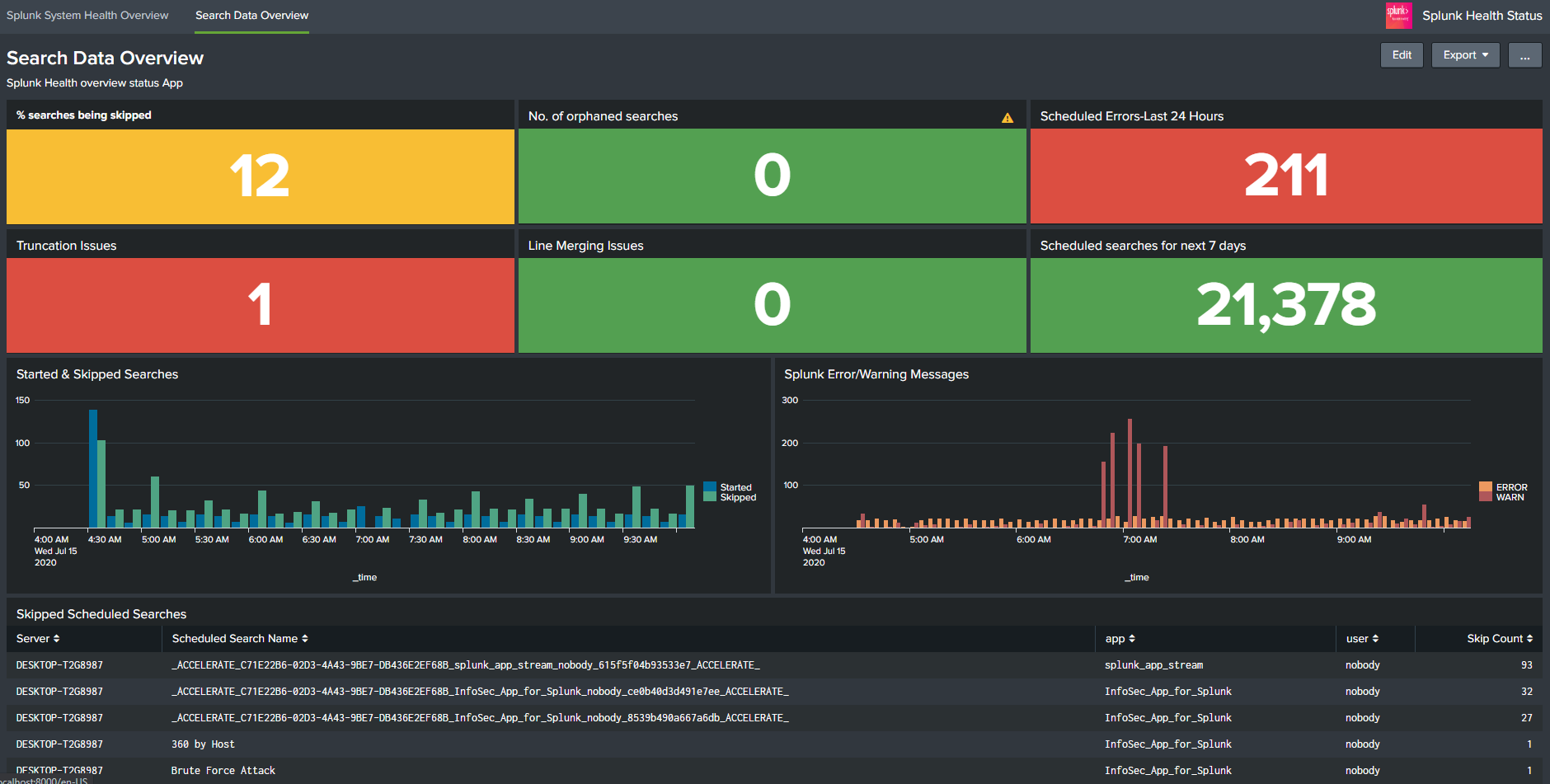Spl Health Status Overview Splunkbase