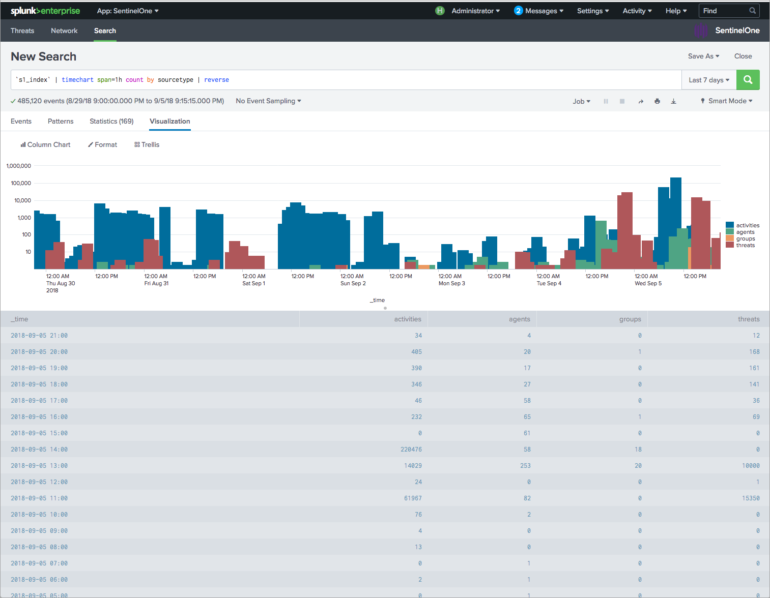 SentinelOne TA (Addon) for Splunk Splunkbase