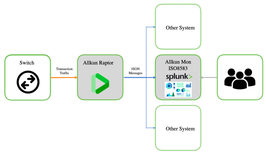 2025年レディースファッション福袋特集 Allkun TA ISO 8583 | Splunkbase パンツ