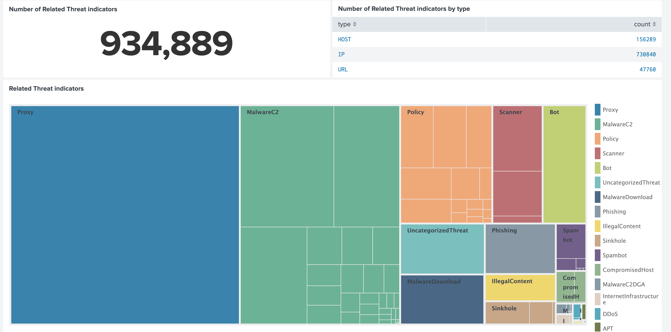 Infoblox bloxone threat defense splunkbase