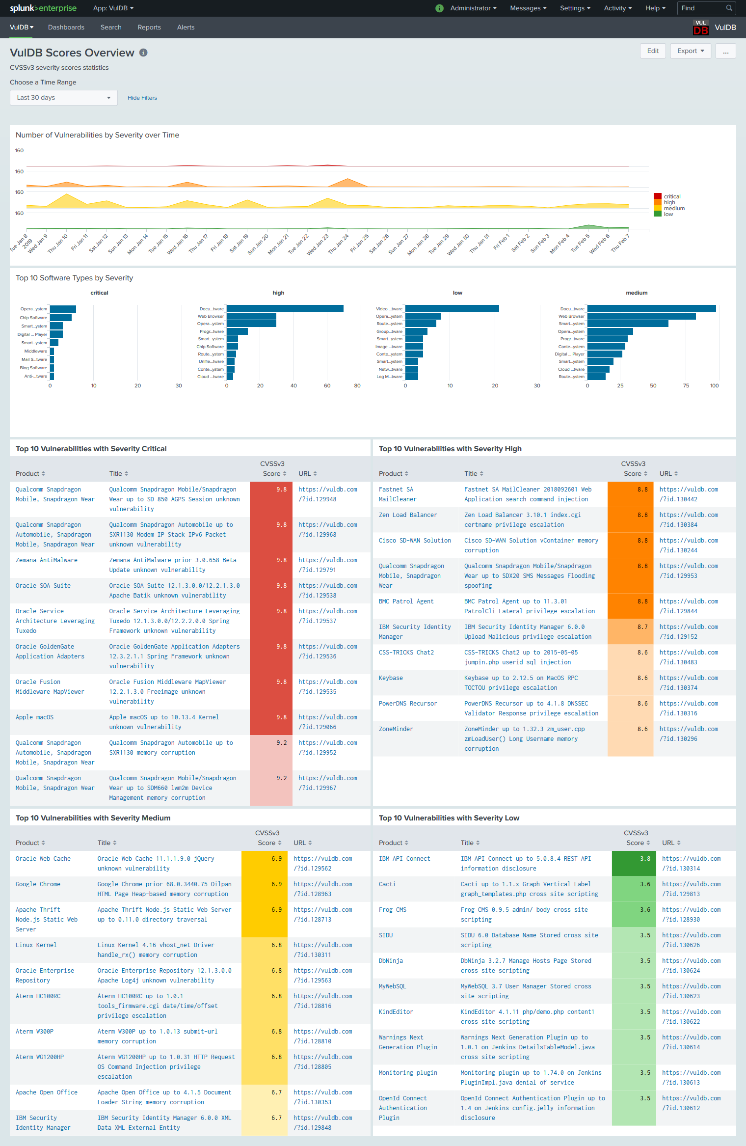 vuldb-vulnerability-and-threat-intelligence-splunkbase