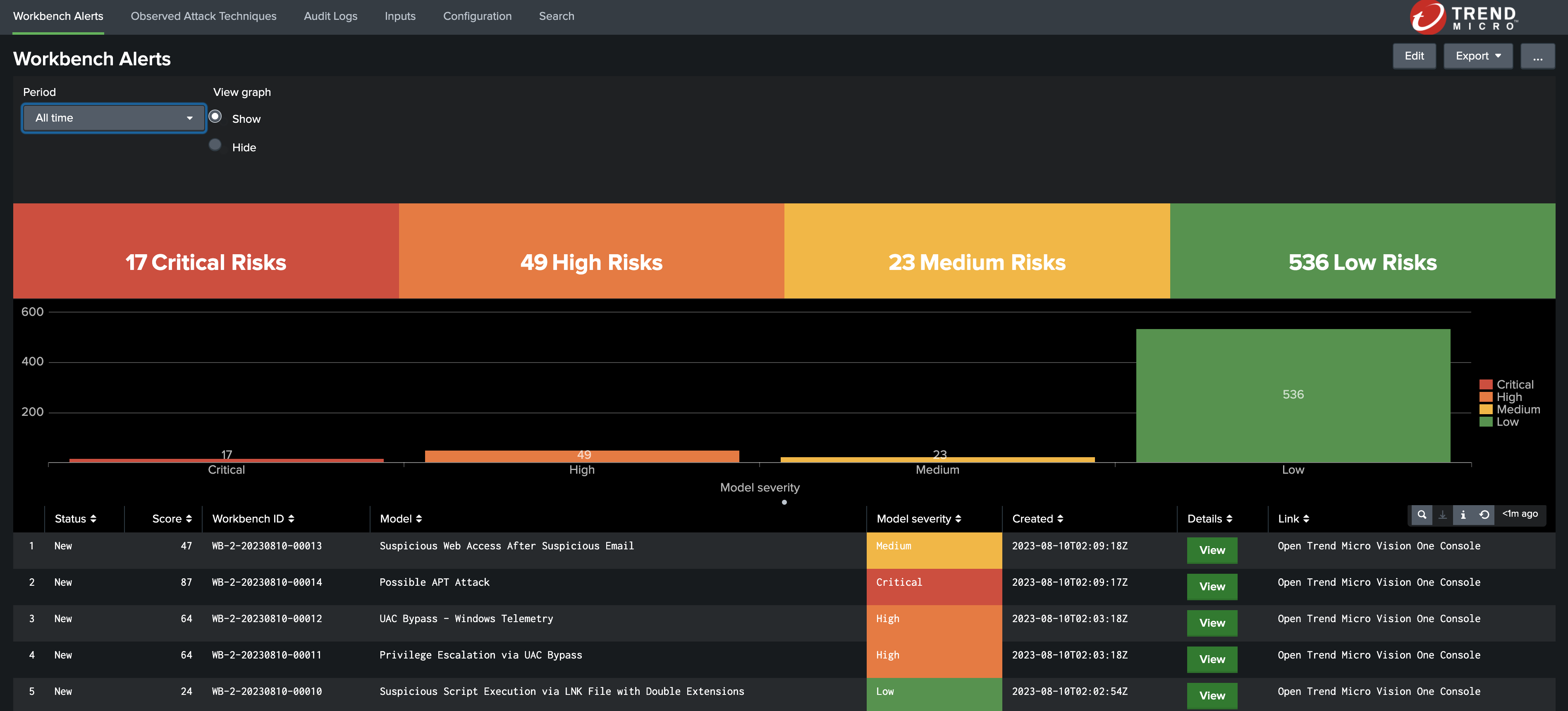 Trend micro vision one for splunk xdr splunkbase