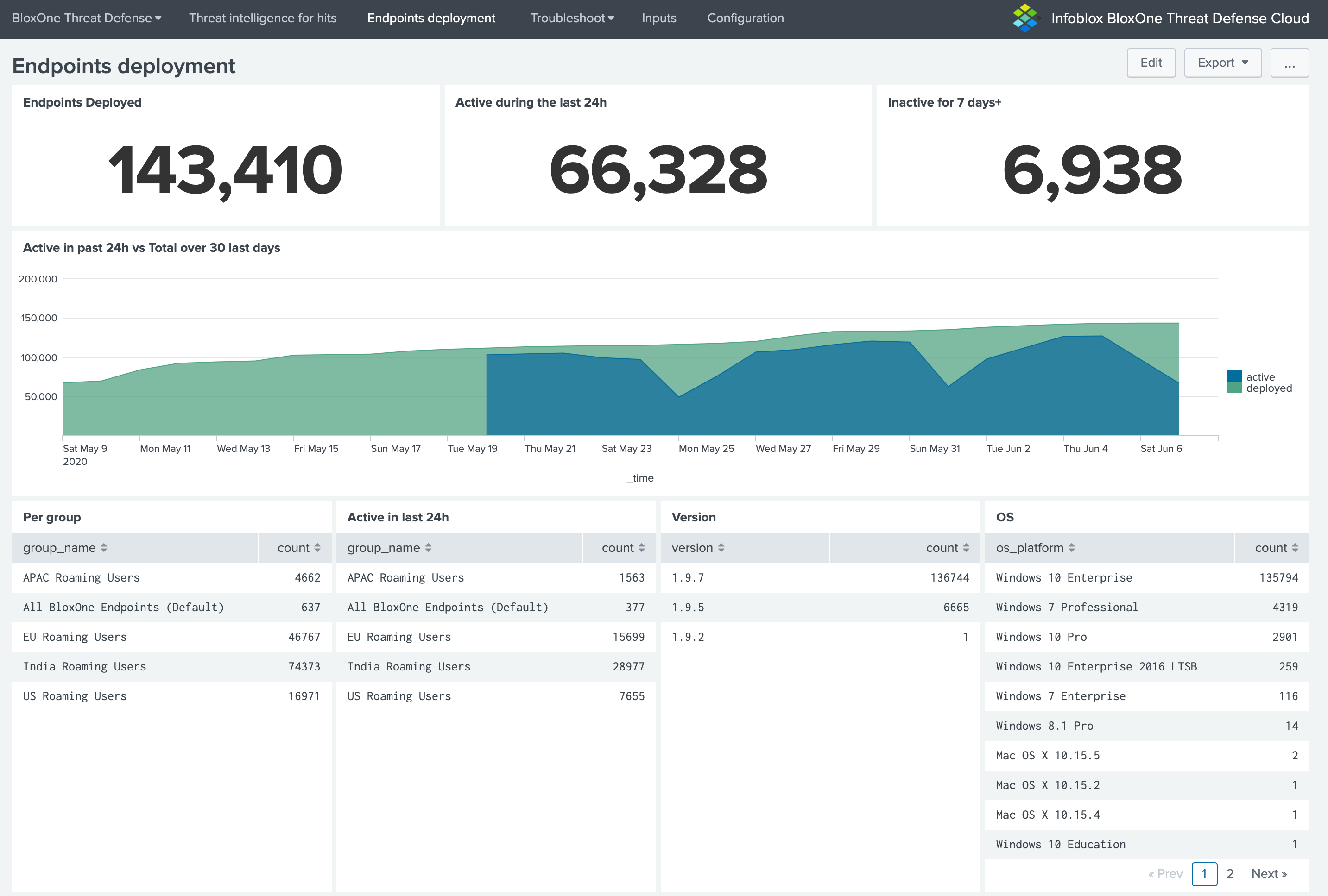 Infoblox bloxone threat defense splunkbase